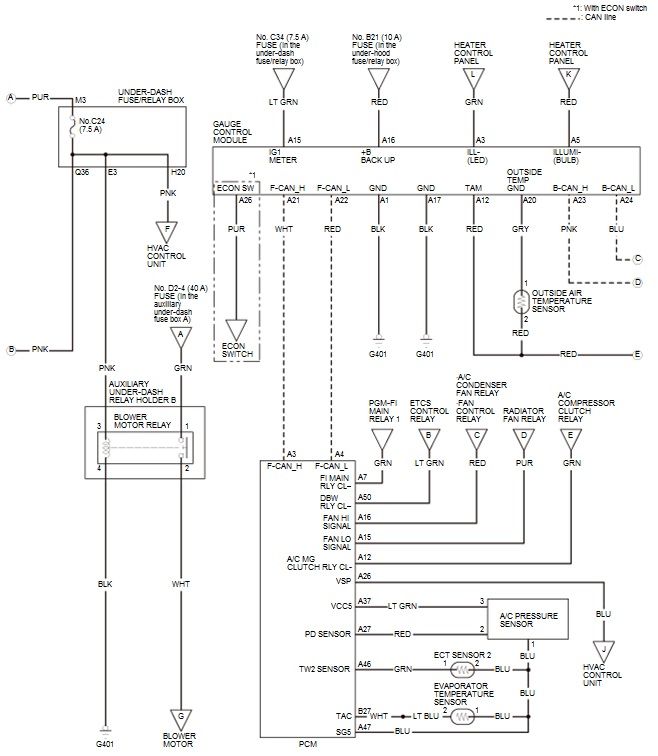 HVAC System - Testing & Troubleshooting